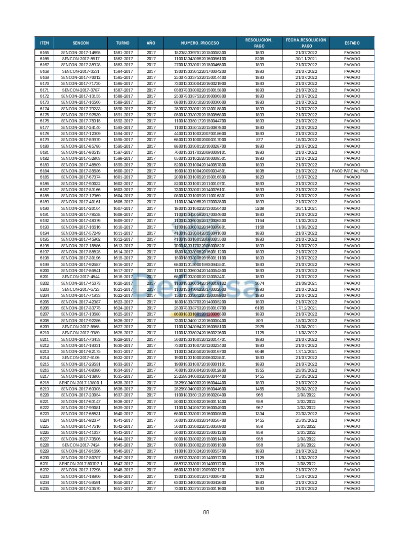 Turnos Pagados Articulo 53.pdf 88